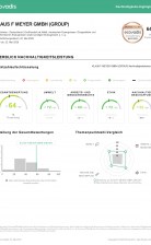 kfm_ecovadis_scorecard_2025